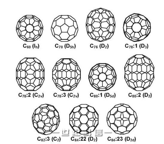 common-types-of-fullerens.jpg