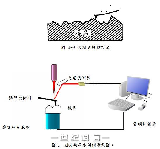 AFM原子力显微镜的工作原理