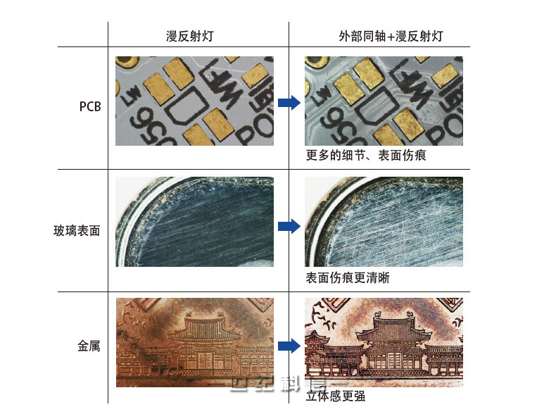 HD32线路板检测显微镜