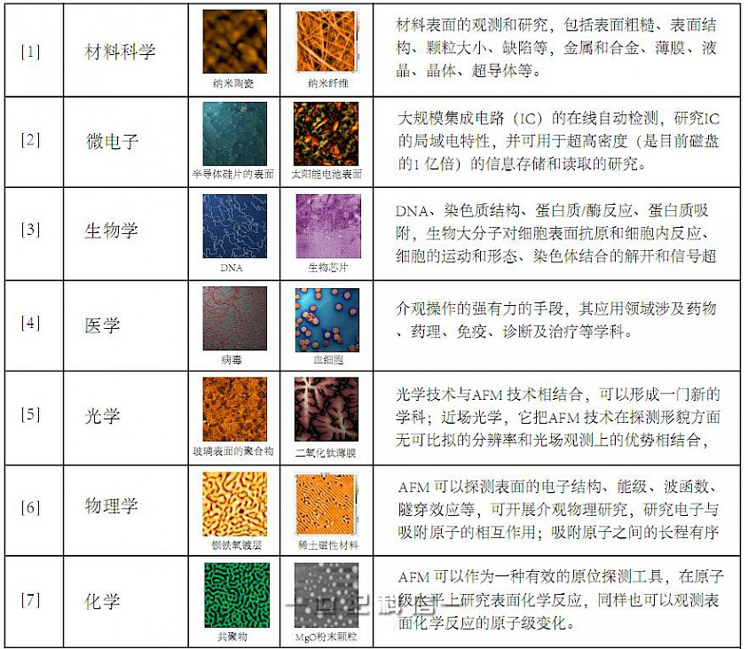 AFM-T教学型原子力显微镜