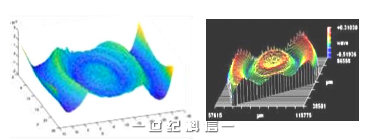 单点车刀痕纹理误差的三维定量分析